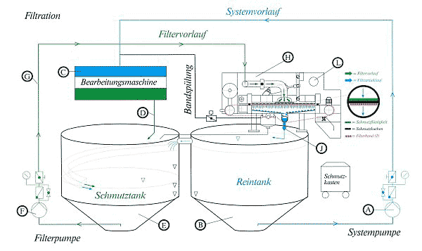 Zeichnung Klappbandfilter der Firma F.E.S GmbH