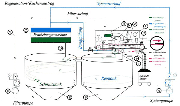 Zeichnung Klappbandfilter der Firma F.E.S GmbH