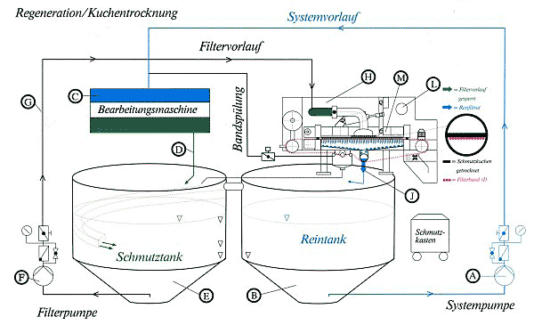 Zeichnung Klappbandfilter der Firma F.E.S GmbH