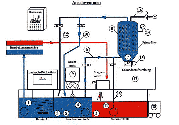 Filteranlage Zeichnung von Fesfilter 