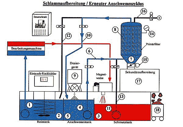 Filteranlage Zeichnung von Fesfilter hattingen