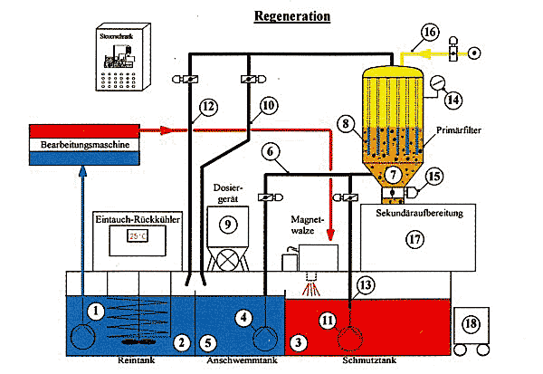 Filtertanlage Zeichnung Anschwemmfilter
